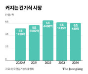 약사 반발에도…다이소 이어 편의점까지 건기식 대전 참전