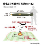 “트럭운전하다 꽝, 눈떠보니 구급차”…포천 마을 오폭 날벼락