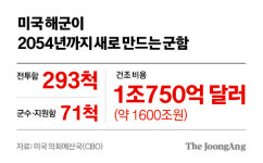 트럼프는 얘기 안해준다…미 해군 함정 ‘수익성 함정’