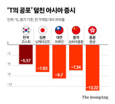 ‘T 쇼크’에 전 세계 증시 패닉…아시아 시장 비명 질렀다