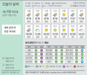 [오늘의 날씨] 4월 8일
