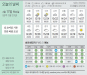 [오늘의 날씨] 4월 17일