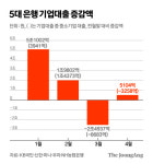 홈플러스·발란·JDX 다음은 누구…기업들 돈줄이 말라붙었다 [돈줄 가뭄]