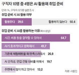 압박 면접관은 챗GPT였다…AI 고수 취준생의 꿀팁