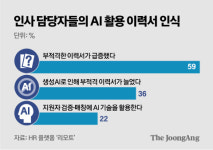 압박 면접관은 챗GPT였다…AI 고수 취준생의 꿀팁