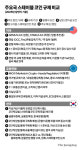 [이정엽의 퍼스펙티브] 고작 ‘○○페이’가 혁신? 글로벌 수준 파괴적 혁신이 온다