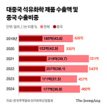 IMF 때보다 더하다…여수산단에 드리운 불황의 그늘, 왜 [르포]