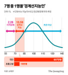 고양·안양 ‘AI 인지·언어 재활 훈련서비스’…경계선 지능인 등
