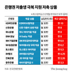 금리 8%에 낚였다…알고보니 연 이자 겨우 6만원, 이 적금