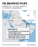 미군기지 공격해 체면 살린 이란…美 포르도 공습도 약속대련?