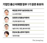 SKY 최소·현역의원 최다·기업인 선호…李 1기 내각 인선 마무리