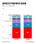 참치캔·스팸캔·신라면 봉지…이게 2차전지 핵심이라고?