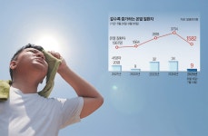 체온 40도 치솟던 열사병 67세…그녀를 구한 놀라운 치료법 [Health&]