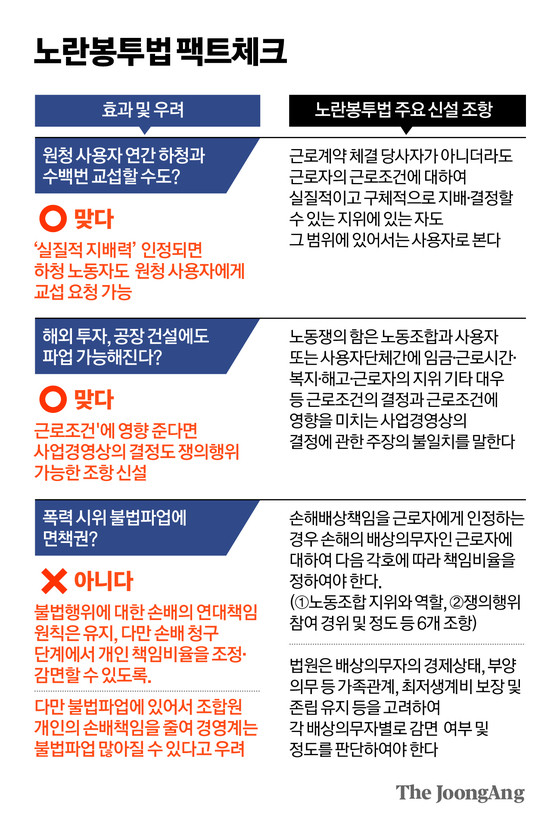 노란봉투법 본회의 통과, 상법 개정안 상정…여야 필리버스터 대결 종결