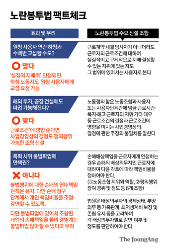 노란봉투법 통과 땐…