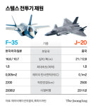 中 최신 스텔스기 은밀한 비행…한∙일, 대한해협 지나도 몰랐다