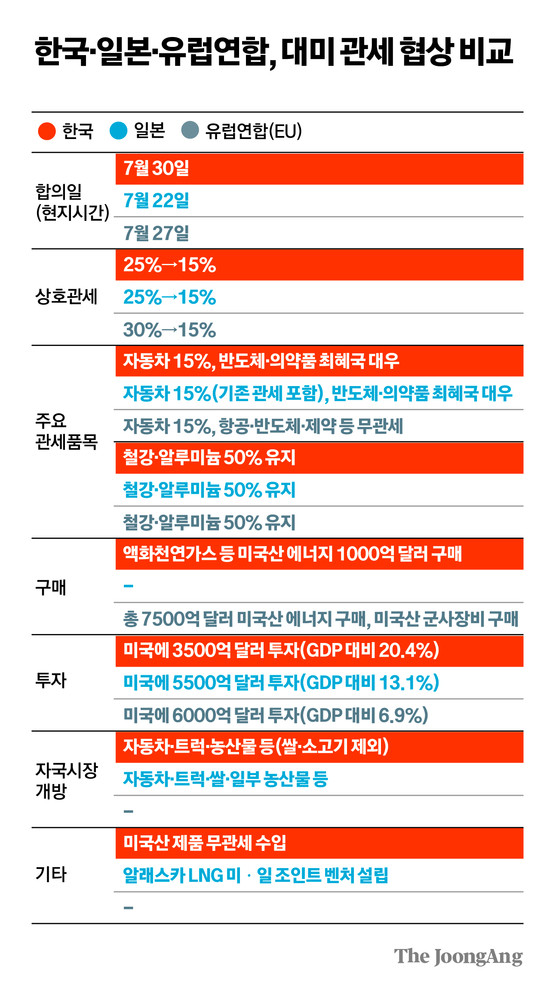 트럼프, 보수 싱크탱크 출신 경제학자를 노동통계국장으로 임명하여 고용통계 변화 알림