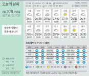 [오늘의 날씨] 8월 20일