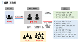 BTS 정국 등 해킹 390억 빼돌린 해킹조직 총책 태국서 검거