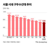 구두수선대제３８호 | "영원할 줄 알았는데 큰 착각"…월300만원 벌던 구두수선공 눈물