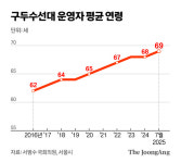 구두수선대제３８호 | "영원할 줄 알았는데 큰 착각"…월300만원 벌던 구두수선공 눈물