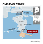 [강갑생의 바퀴와 날개] 논란의 ‘가덕도신공항’…김해공항처럼 정밀 재검증해야