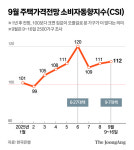당분간 부동산 대랠리 올 것 집값 하락론자까지 이런 말