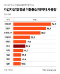 DJ가 경제 살릴 묘안 묻자…손정의 인터넷 속도 1000배 올려라 [창간기획 대한민국 트리거60 ㉟]