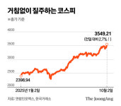 황금 연휴 앞두고 코스피 3500 돌파…거침없는 질주