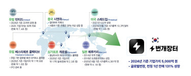케이쓰리커머스 | 리커머스 산업, 미래 K-수출엔진으로…“제도 혁신 시급”