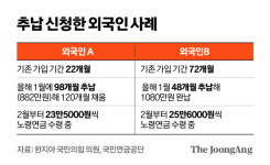 [단독] 한번에 내고 노후보장…'국민연금 재테크' 외국인 역대 최대