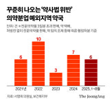 [단독]약 택배, 위고비도 가능 시골약국 불법장사 못잡는 이유
