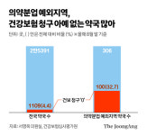 [단독]약 택배, 위고비도 가능 시골약국 불법장사 못잡는 이유
