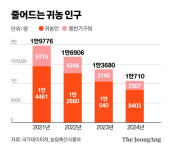 귀농하라면서 대출 안돼도 나몰라라…귀농인 울린 탁상행정