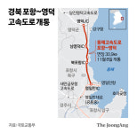42분 걸리던 포항~영덕 이젠 19분…동해안 관광 활성화