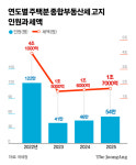 종부세도 올랐다, 반포 아리팍 437만→737만원