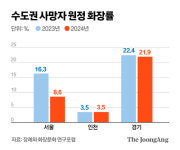 땅끝마을까지 화장 원정 가는데…양주 화장장 제동, 무슨일