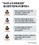 (주) 태우통신식품 | "연구개발 위해 쌓았는데…자사주 태우라니 속부터 탑니다"
