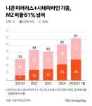 200만원도 ‘OK’ 카메라에 빠진 MZ…니콘 한국대표 “스마트폰 위협 No”