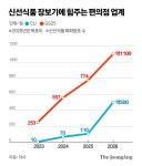 명절 제수품 팝니다 마트 누르고 신선식품 강화 나선 편의점