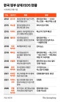 론스타·엘리엇·쉰들러 ISDS 연승…수천억 배상 막은 정부 비결