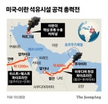 미국, 돈줄 하르그섬 때리자…이란, 호르무즈 우회로 폭격