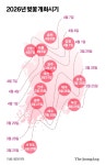 벚꽃핀다는 ‘600도 법칙’, 서울 209도 남았다…고농도 미세먼지는 ‘주의’