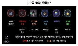 명동 한복판 피싱 세탁소 차린 가족…100억 아파트서 호화생활