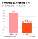 [단독] 230만원 모텔급 산후조리원 충격…갓성비 착한 조리원 정체