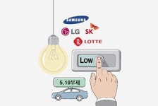 차량 5부제, 비업무공간 소등…재계도 에너지 절감 동참