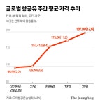 벌써 가격 2배 뛰었다…국민 치명적 중동 전쟁에 제약 비상, 왜