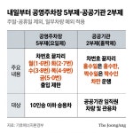 [Q&A]내일부터 공영주차장 5부제…전통시장·주차난 심한 곳은 예외