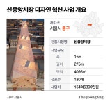 전통시장이 랜드마크 된다…‘힙당동’ 신중앙시장 어떻게 달라지나