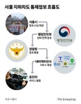 폭우로 지하차도 막히면 내비가 즉시 우회 안내…서울 첫 도입